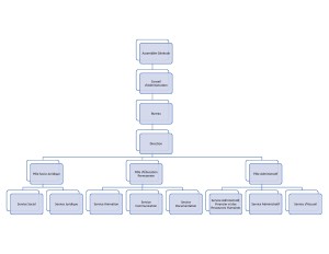 Organigramme du MRAX-page-001