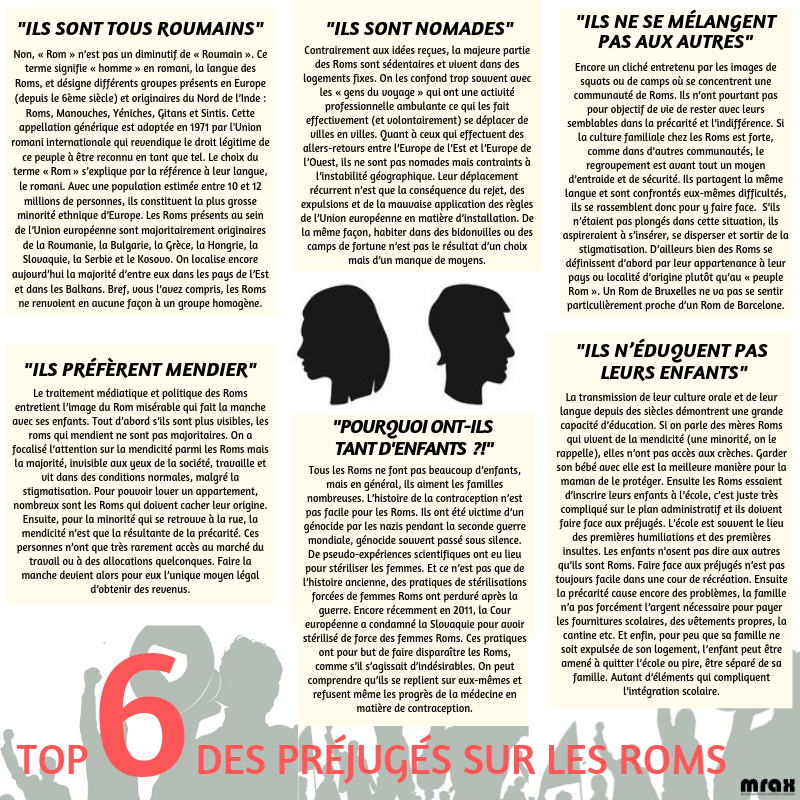 Top 6 des préjugés sur les Roms – MRAX